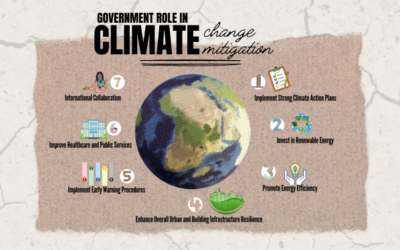 What can be done to reduce the likelihood of heatwaves?