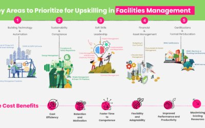 Upskilling on the Job is Paramount to Achieving Service Excellence and Cost Efficiencies
