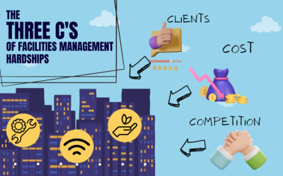 The Three C’s of Facilities Management Hardships: Costs, Clients, and Competition are all adding to the Woes of FM